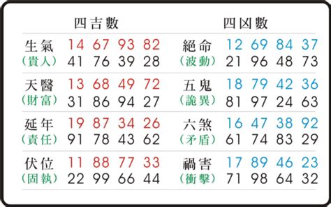 易經 伏位|易經數字 《伏位》的人格特質